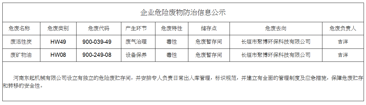 企业危险废物防治信息公示